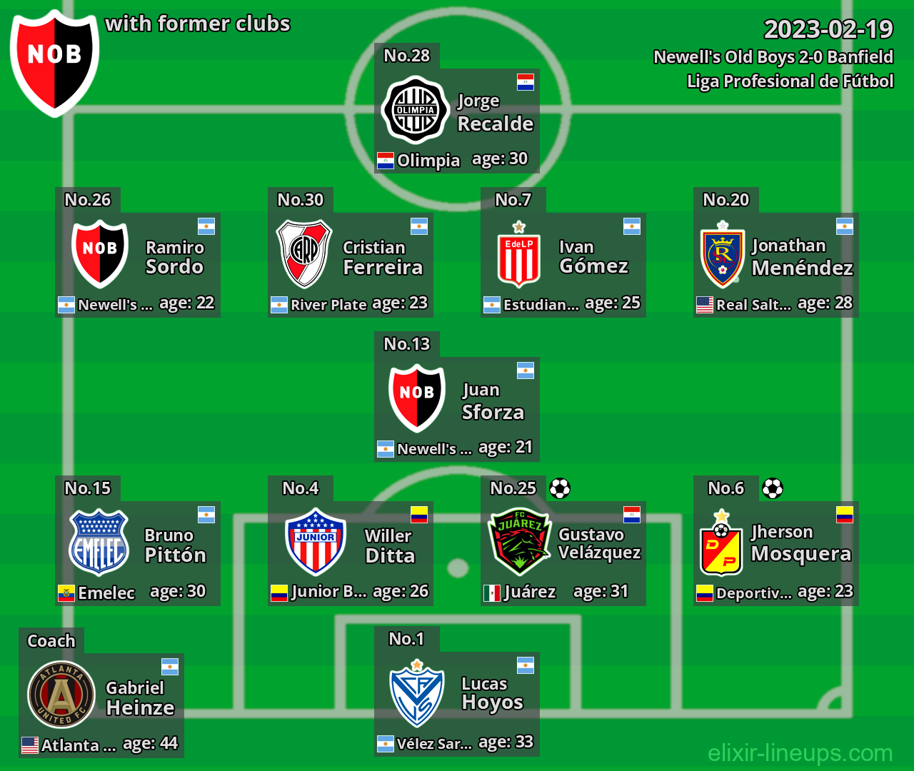 Newell's Old Boys with former clubs 2023-02-19
