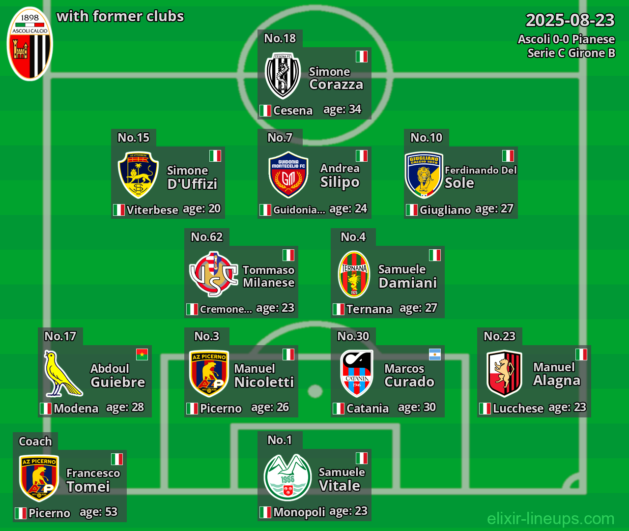 Ascoli with former clubs 2025-08-23