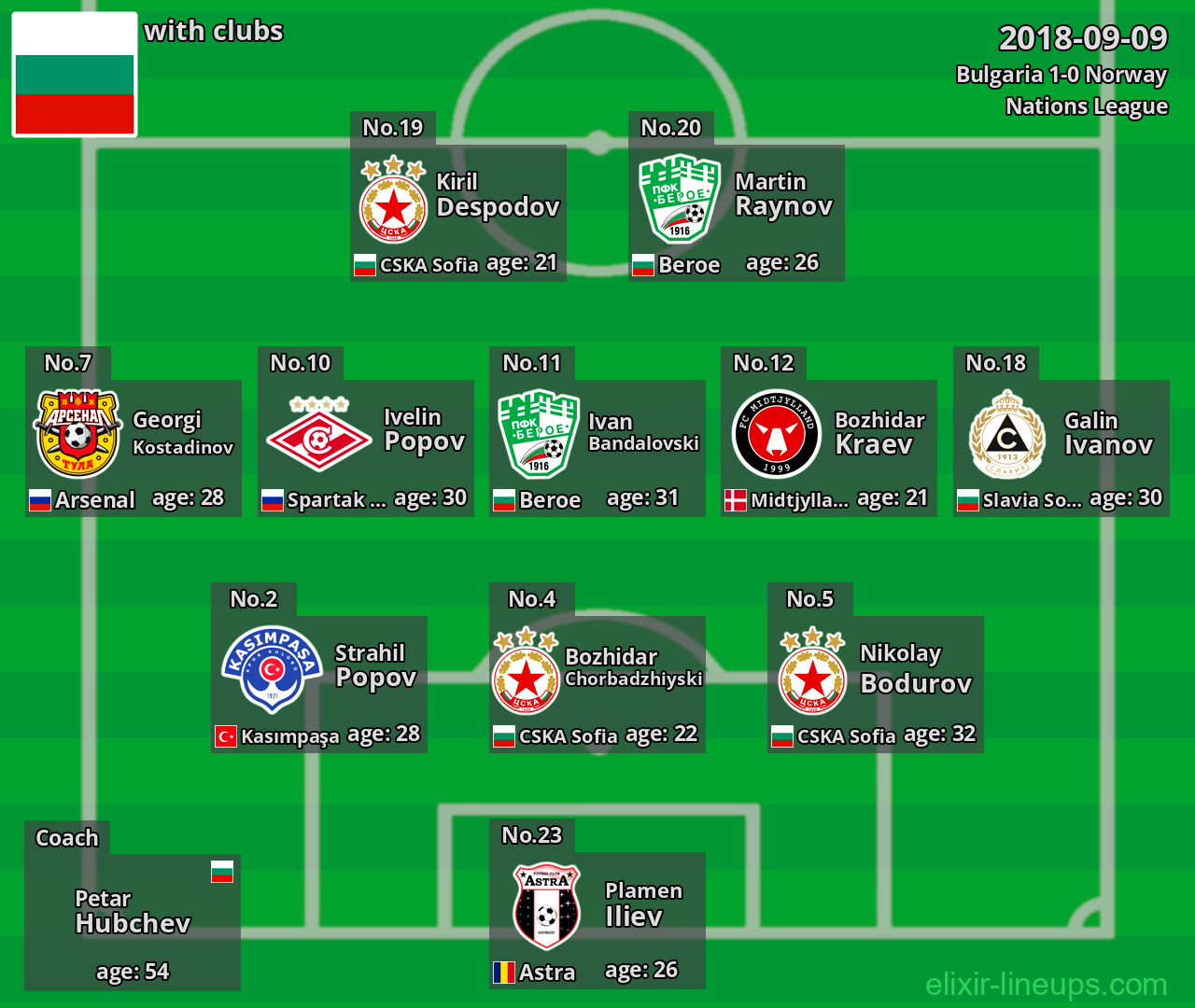Bulgaria 2018-09-09