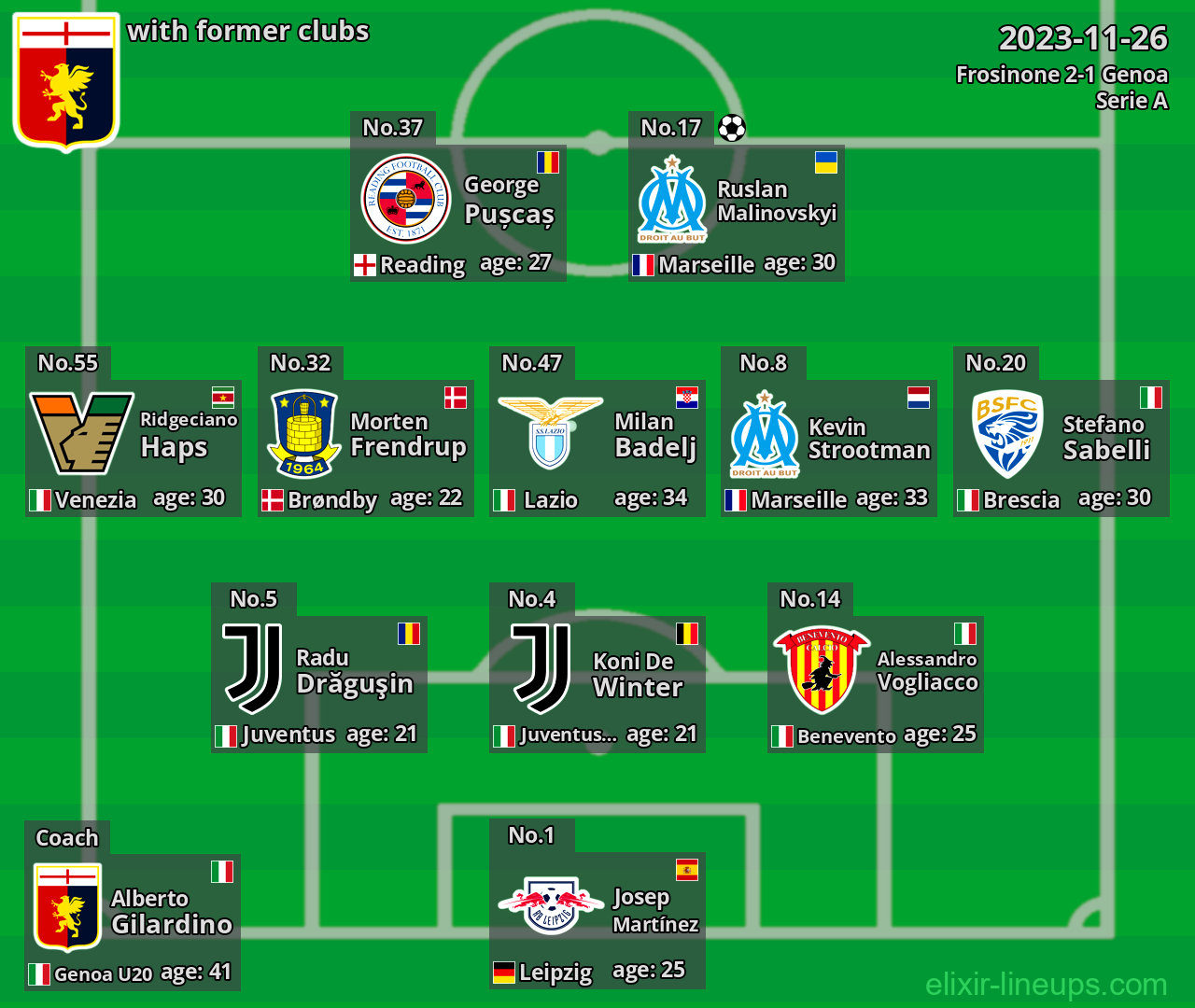 Genoa with former clubs 2023-11-26