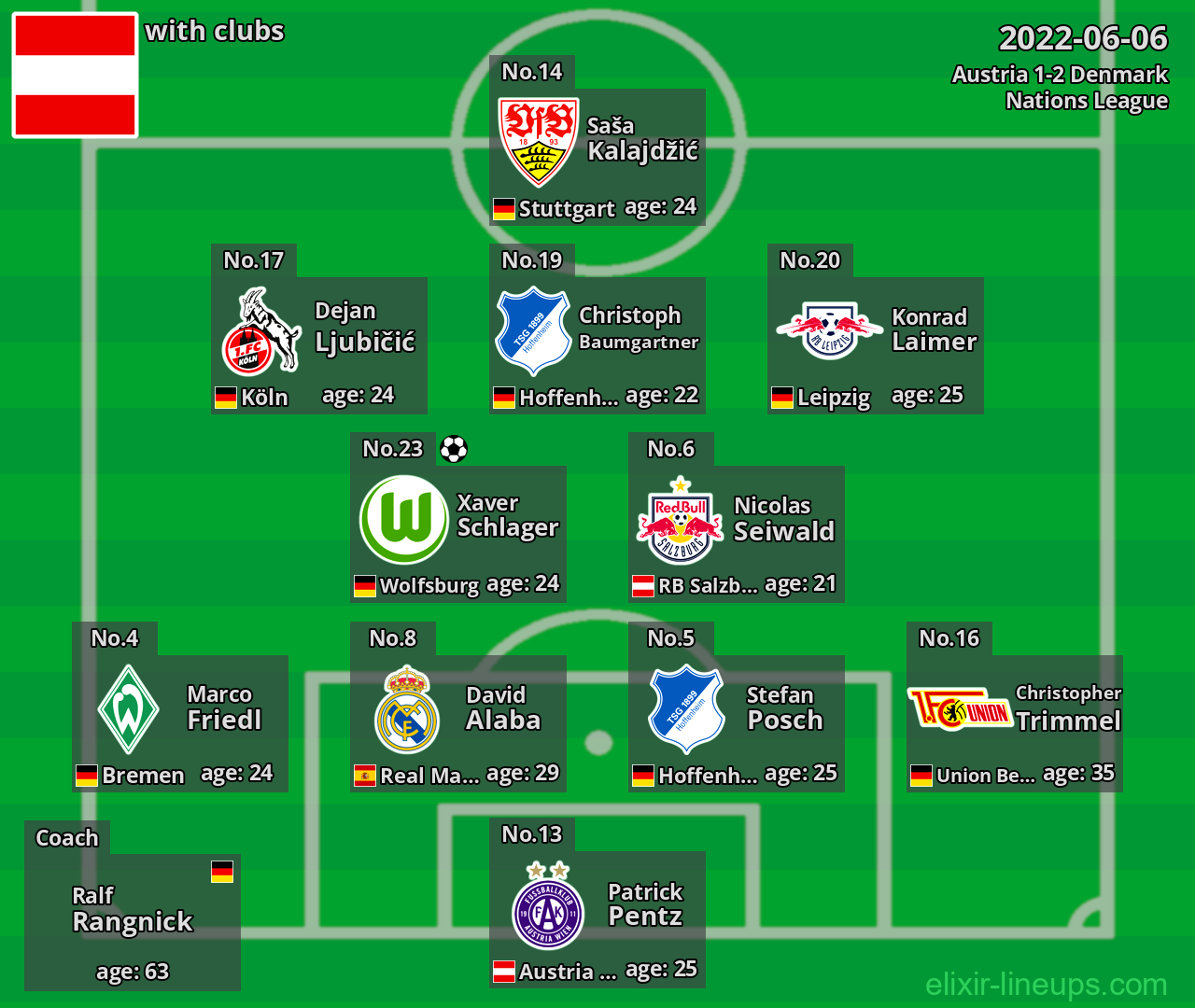 Austria 2022-06-06