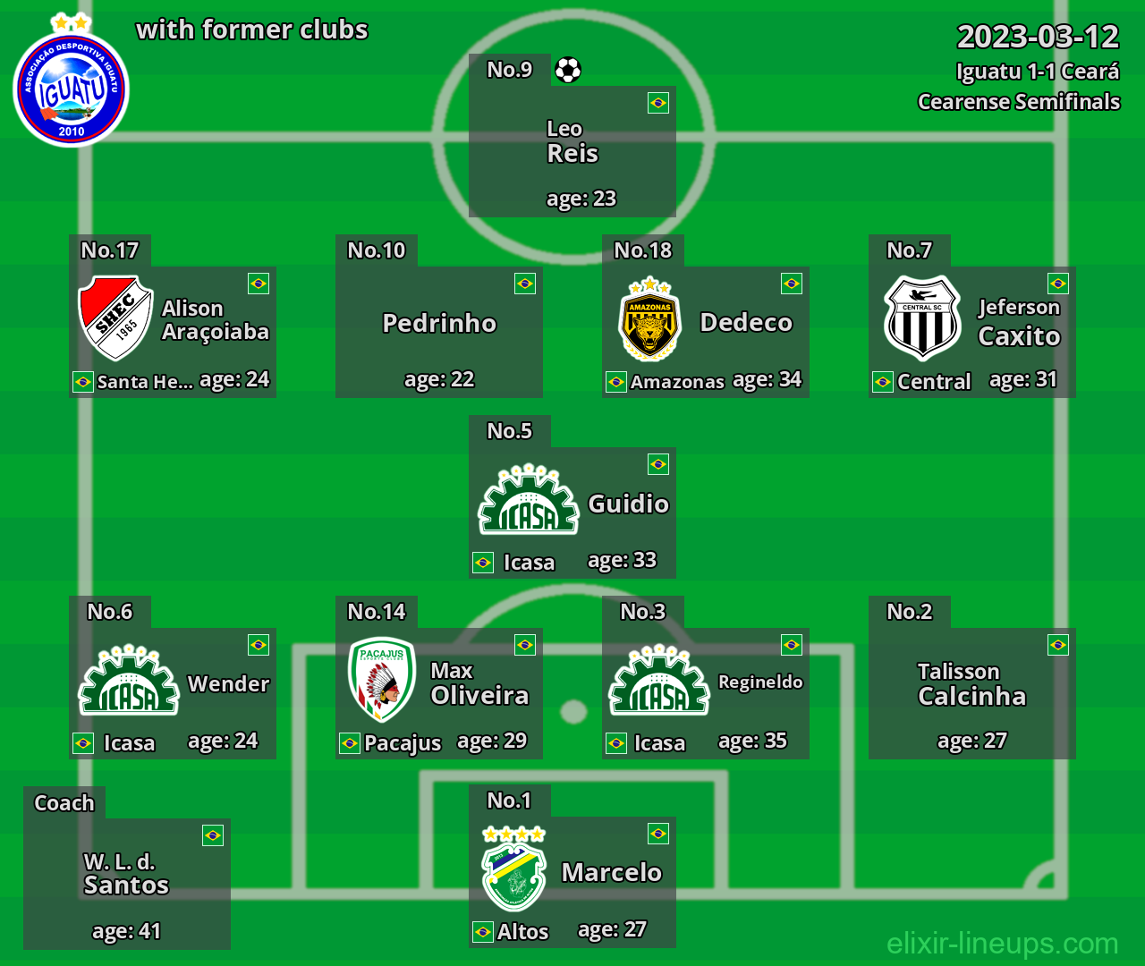 Iguatu with former clubs 2023-03-12