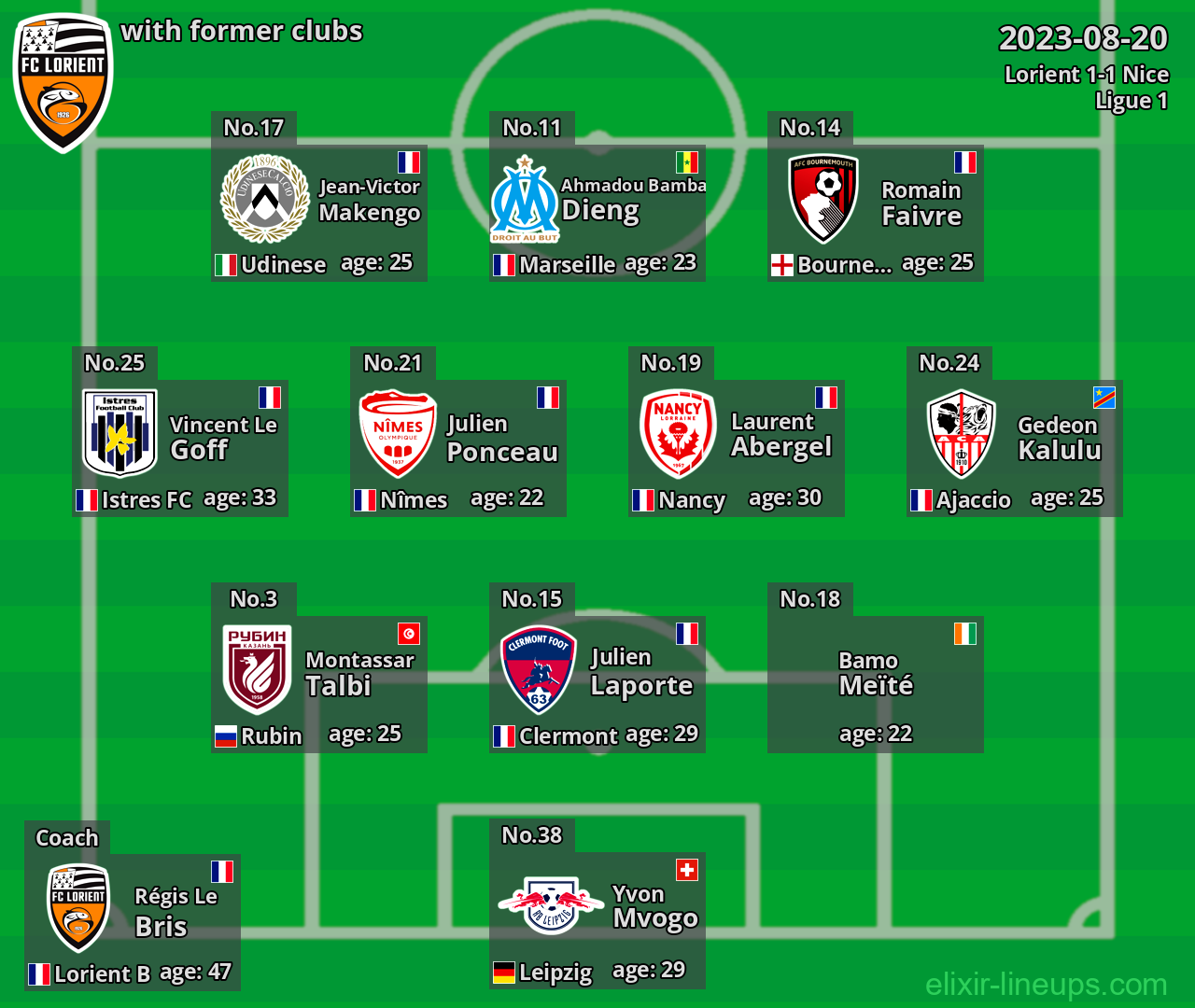 Lorient with former clubs 2023-08-20