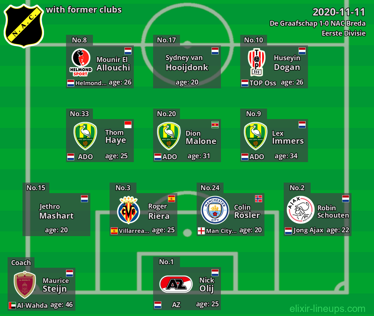 NAC Breda with former clubs 2020-11-11