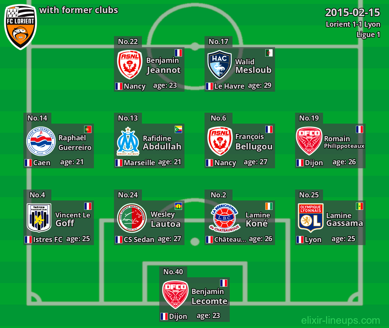 Lorient with latter clubs 2015-02-15