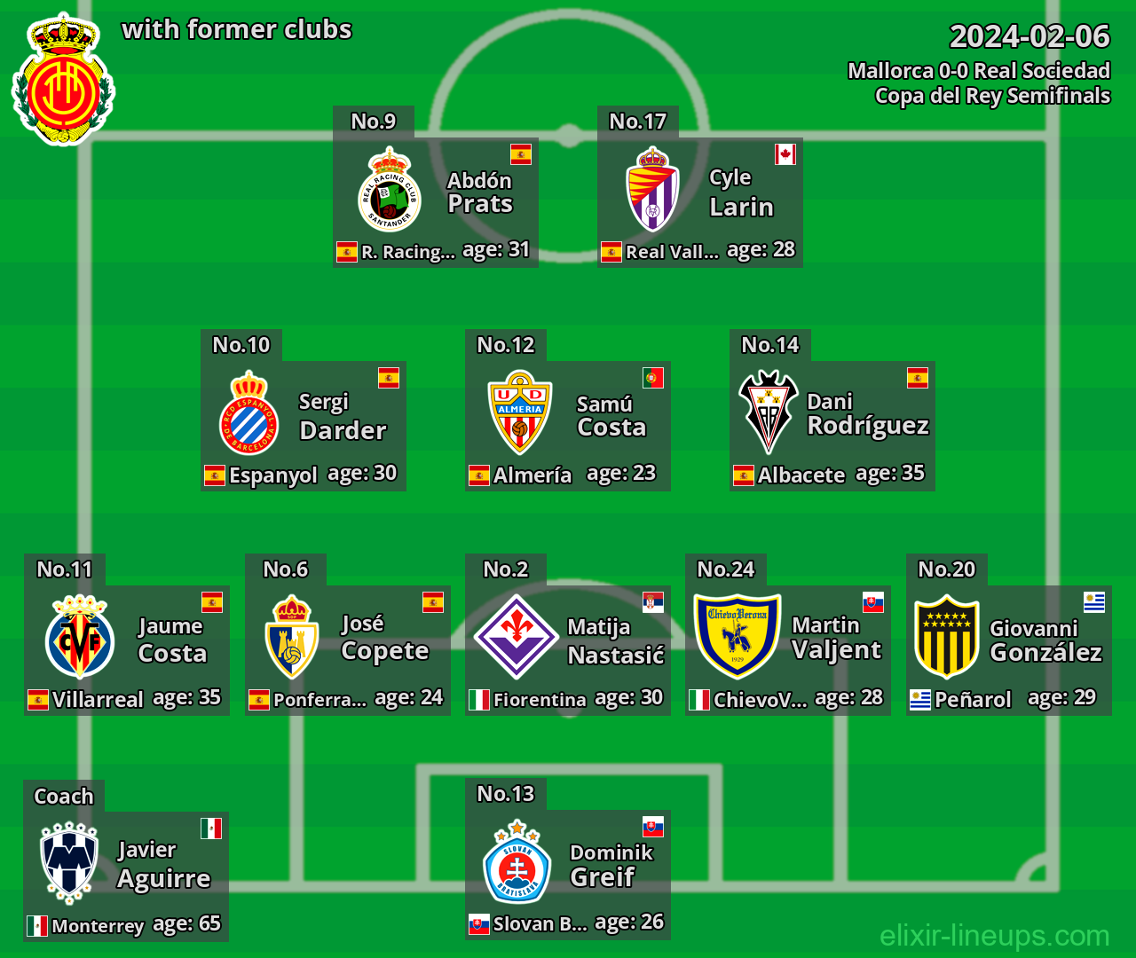 Mallorca with latter clubs 2024-02-06