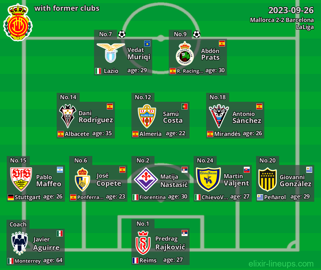 Mallorca with former clubs 2023-09-26