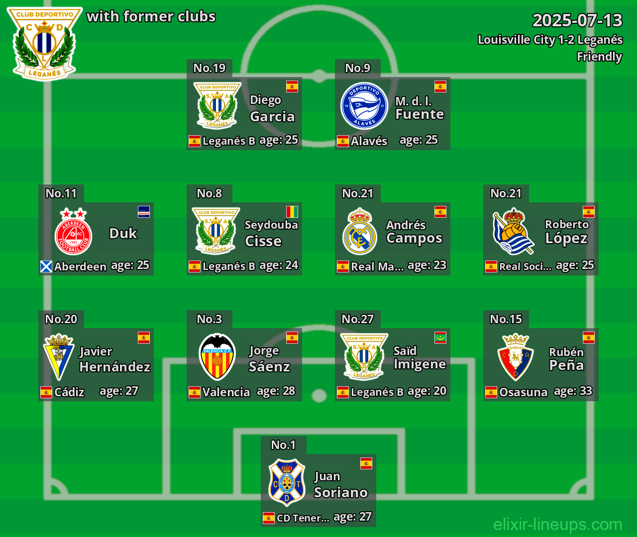 Leganés with former clubs 2025-07-13