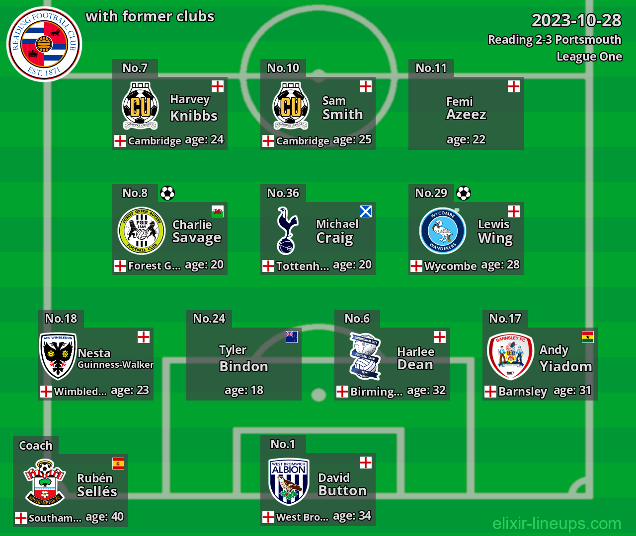 Reading with latter clubs 2023-10-28