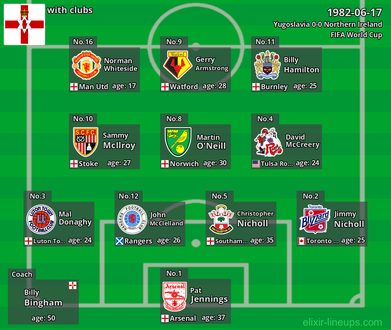 Northern Ireland 1982-06-17