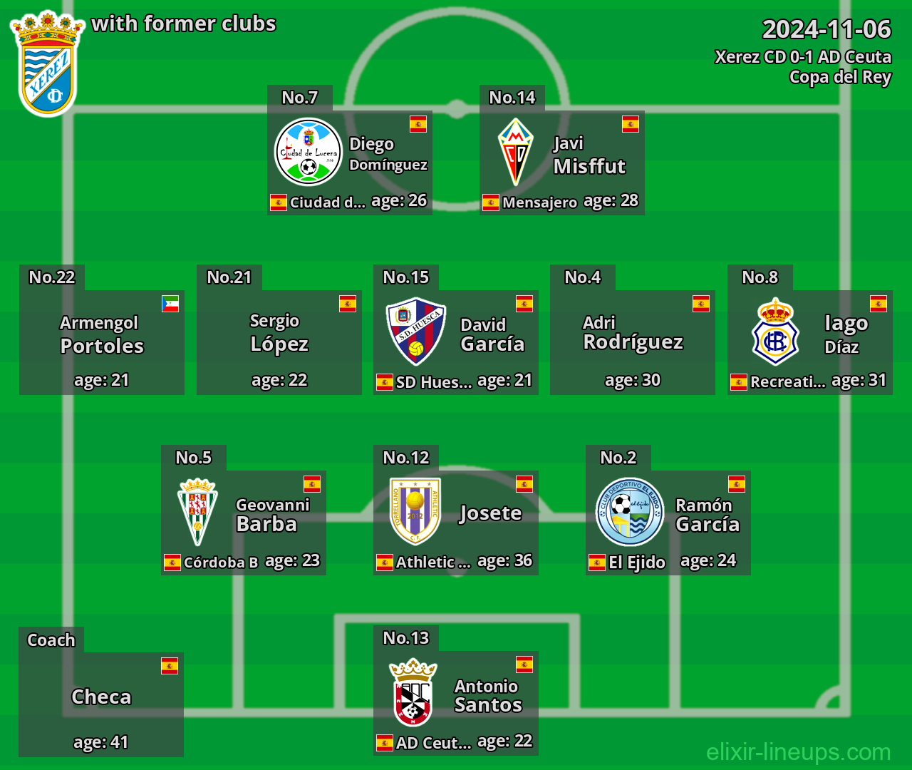 Xerez CD with latter clubs 2024-11-06