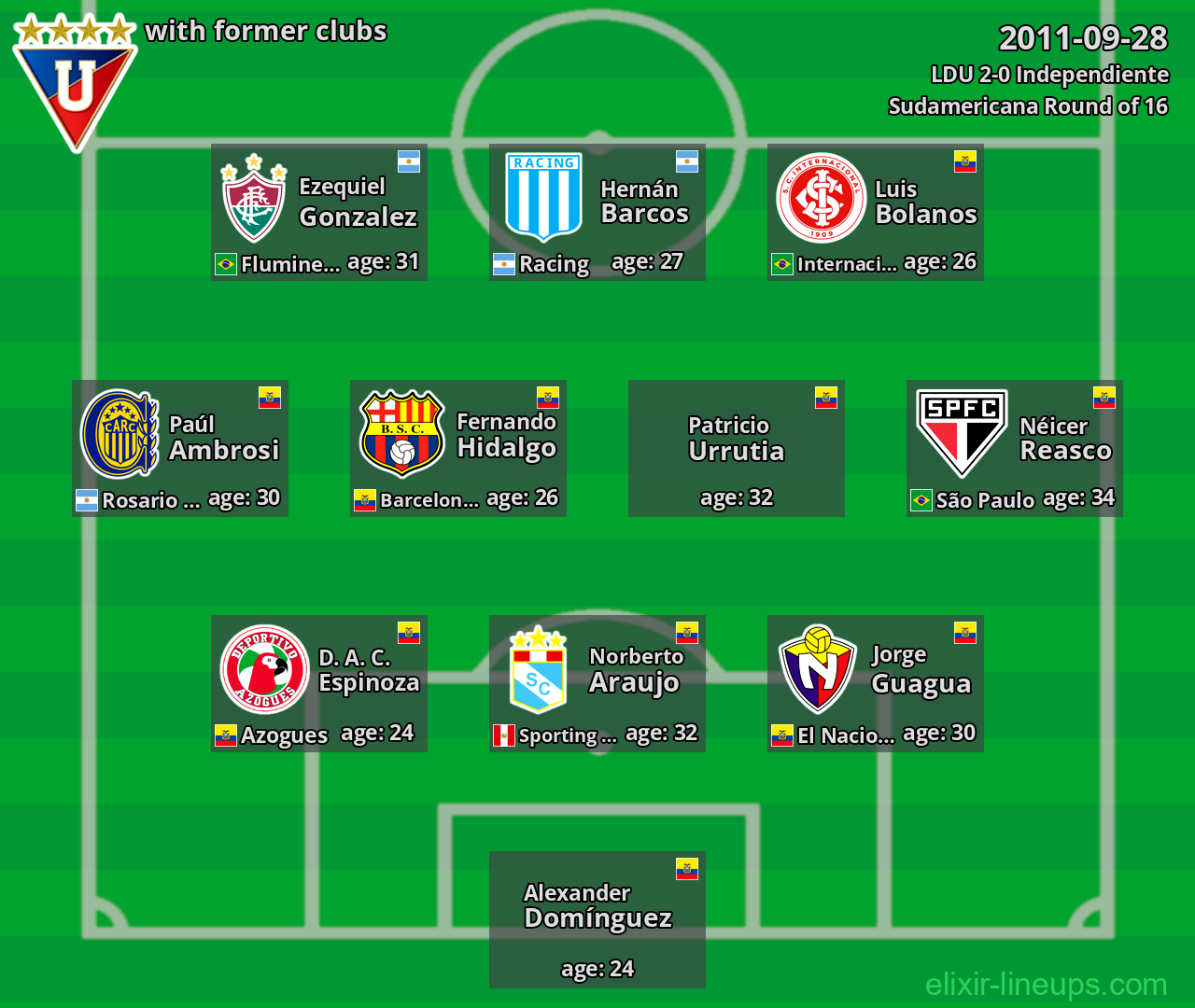 LDU with former clubs 2011-09-28