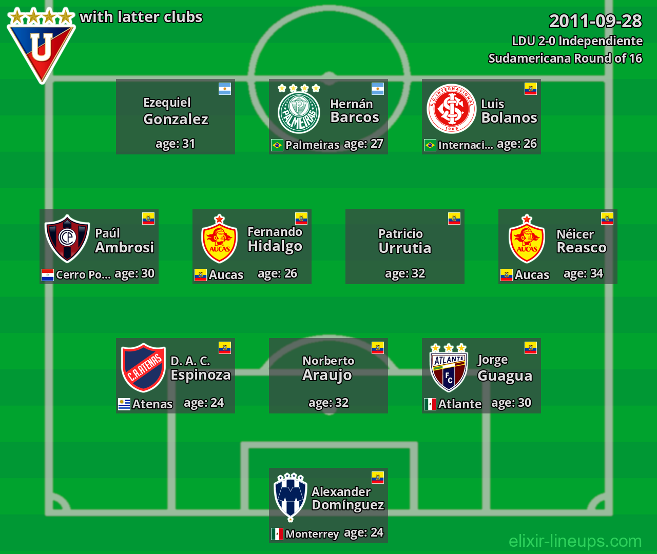 LDU with latter clubs 2011-09-28