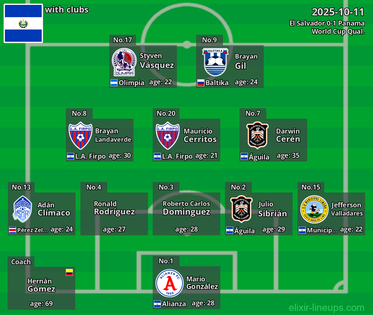 El Salvador 2025-10-11