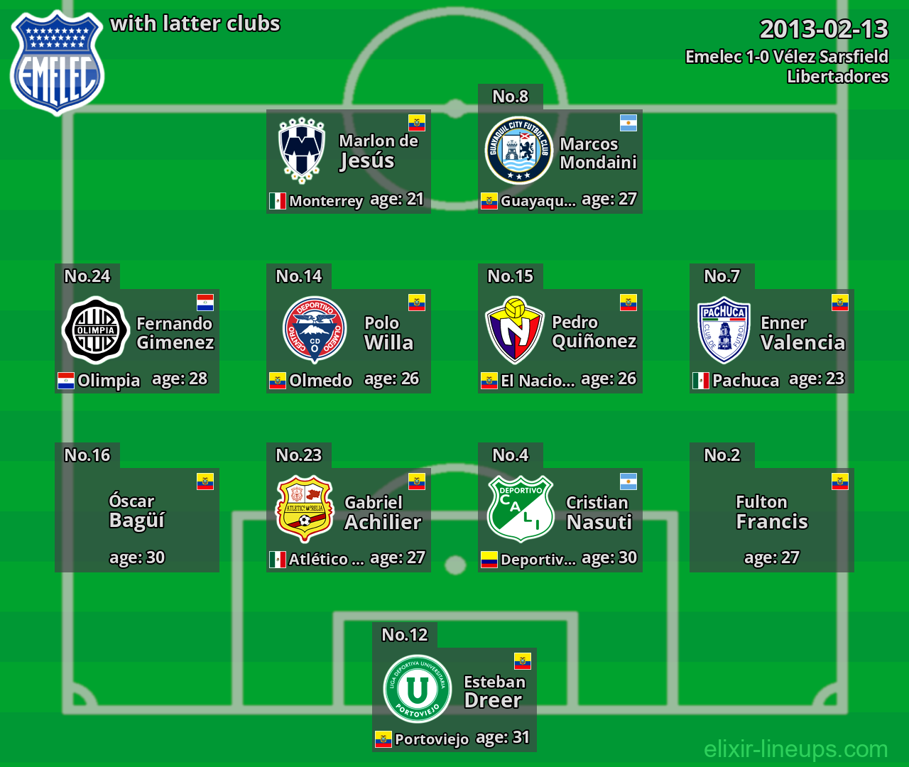 Emelec with latter clubs 2013-02-13