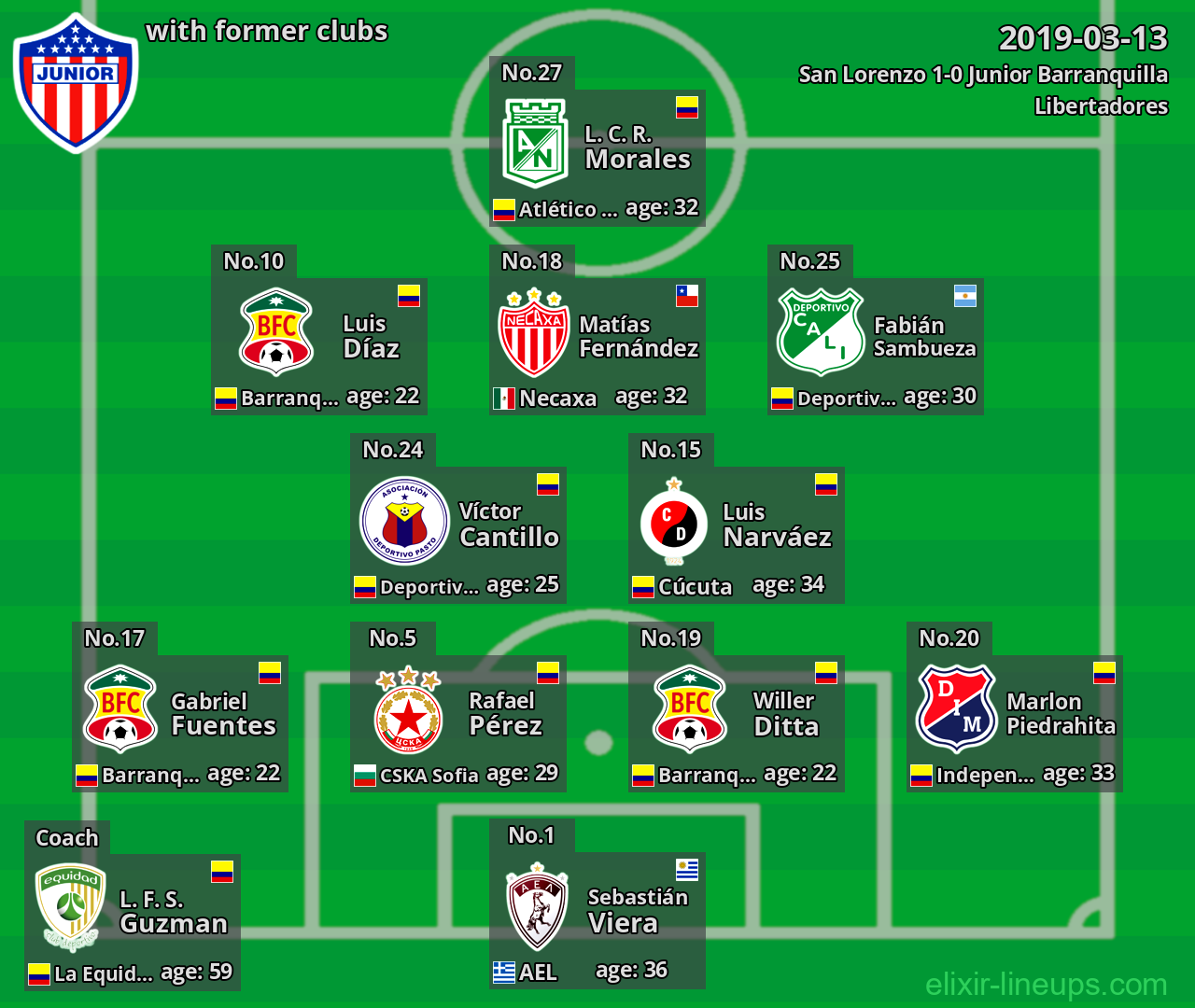 Junior Barranquilla with former clubs 2019-03-13