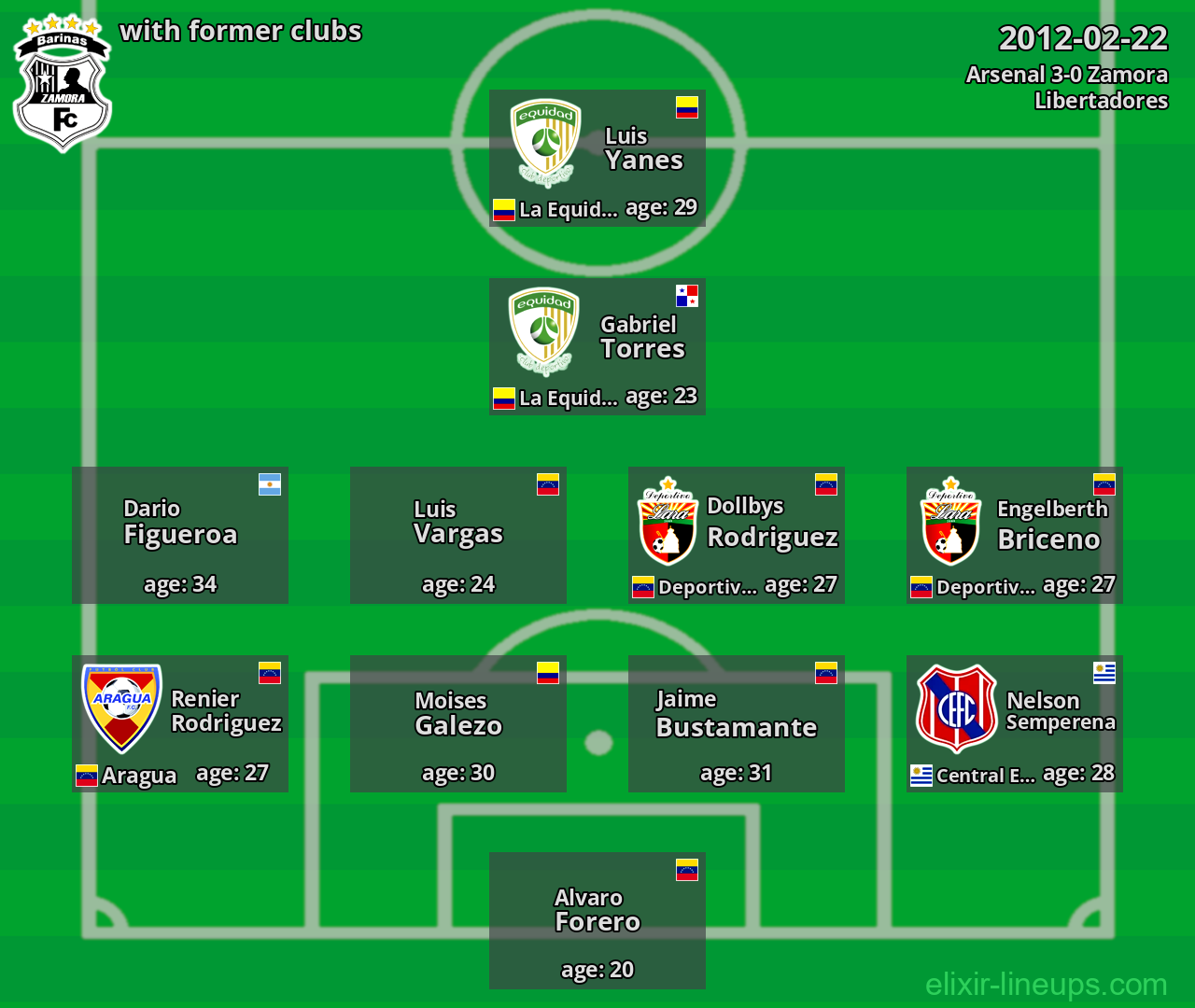 Zamora with latter clubs 2012-02-22