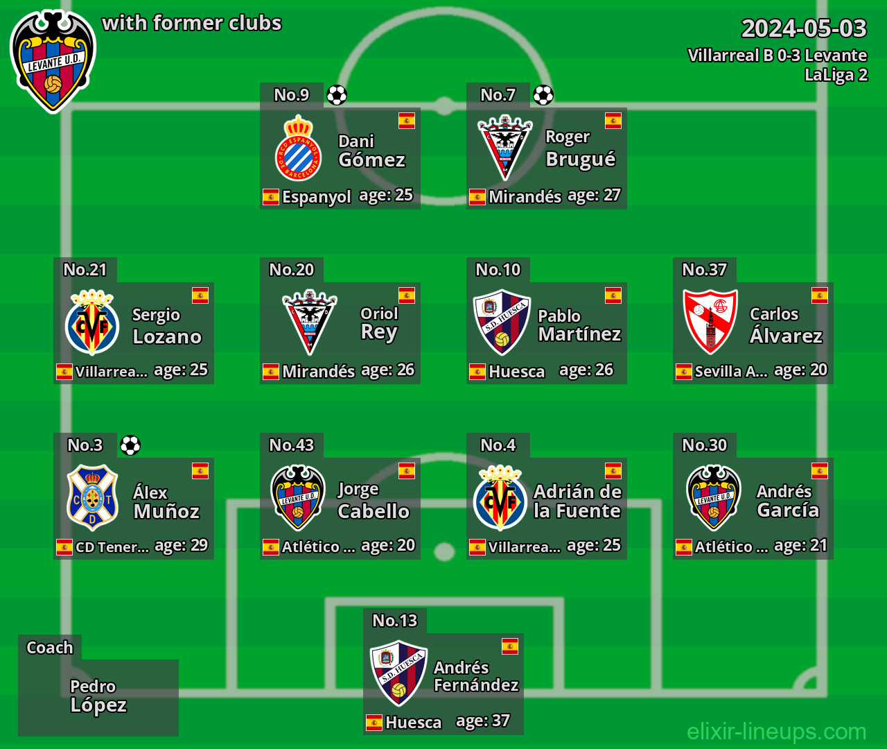 Levante with former clubs 2024-05-03