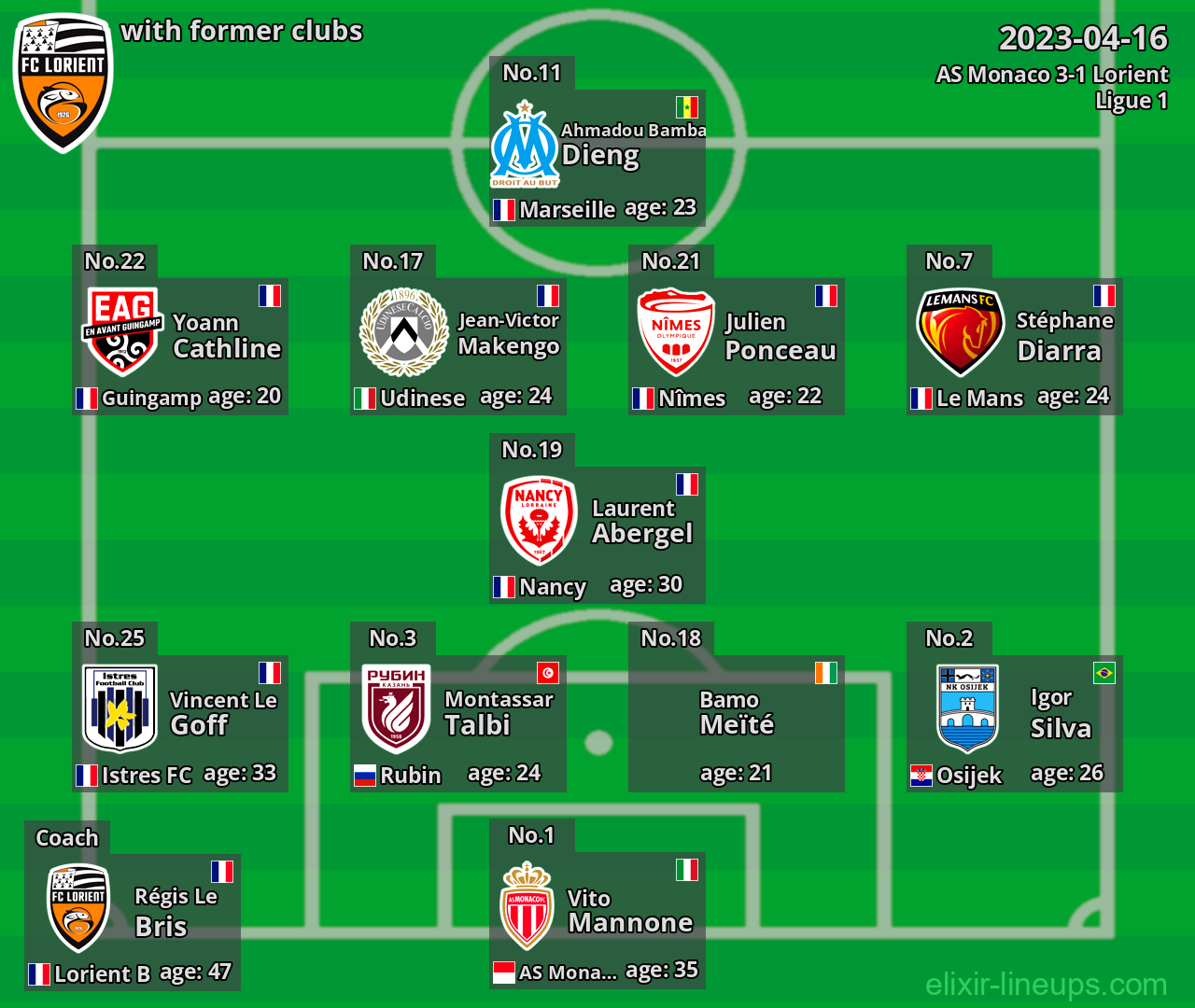 Lorient with latter clubs 2023-04-16