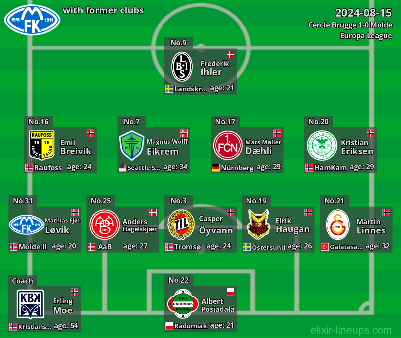 Molde with latter clubs 2024-08-15