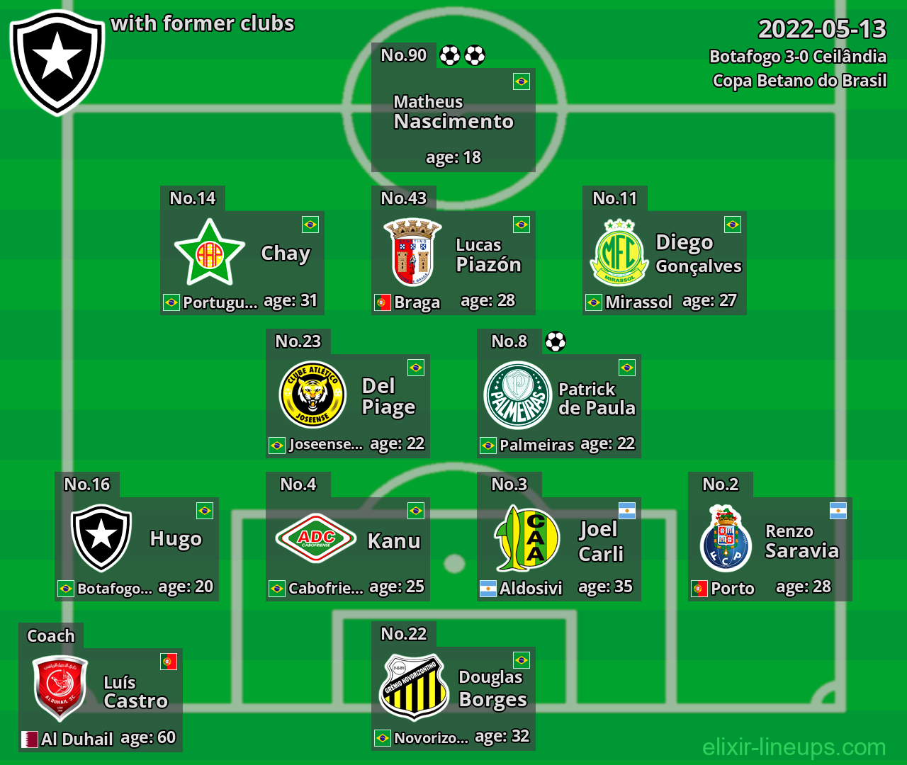 Botafogo with latter clubs 2022-05-13