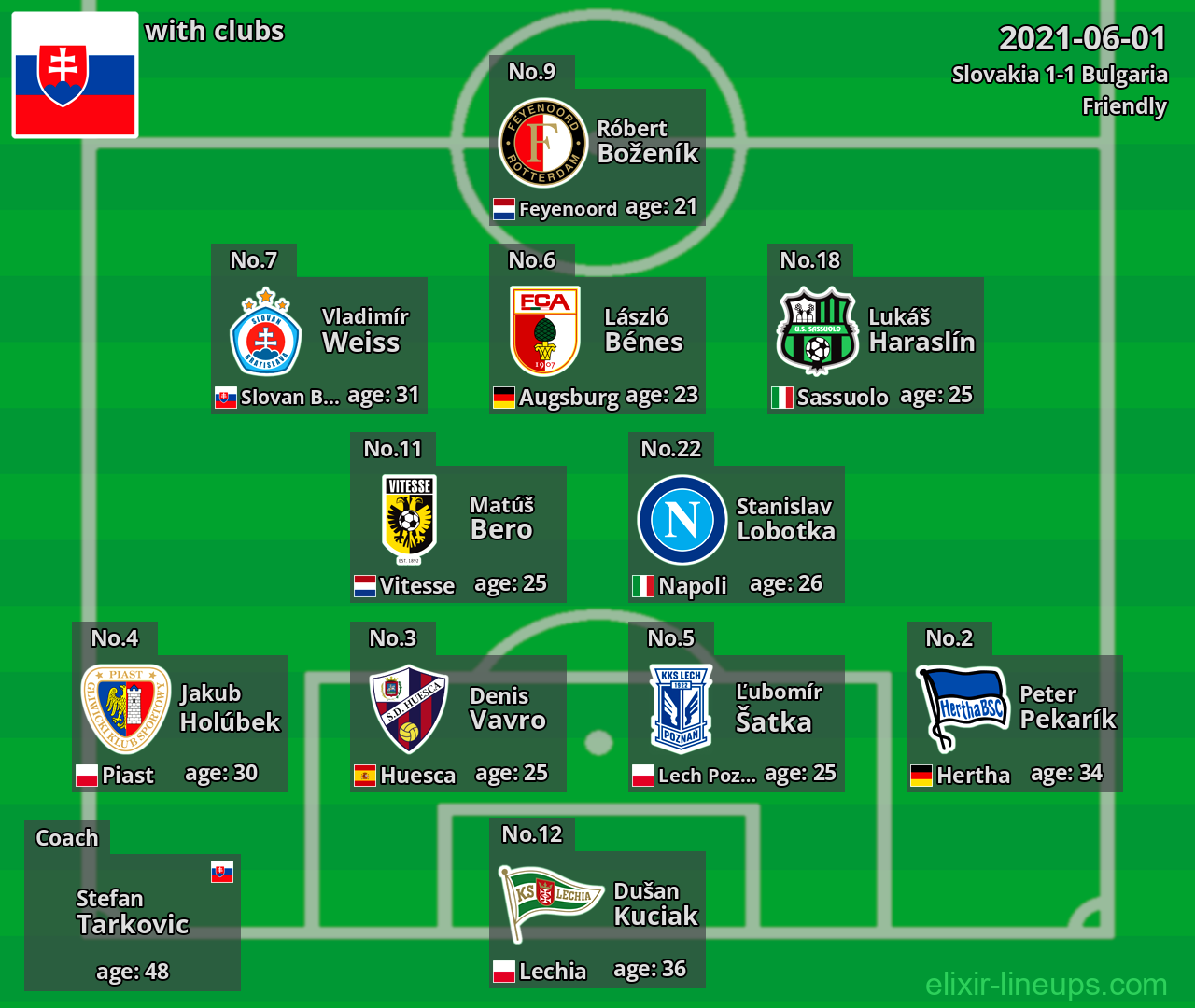 Slovakia 2021-06-01
