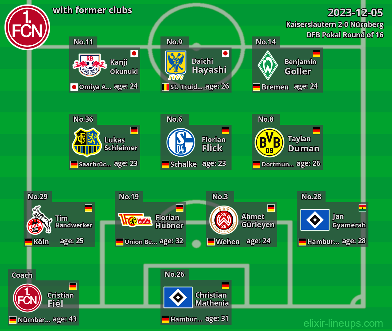 Nürnberg with latter clubs 2023-12-05