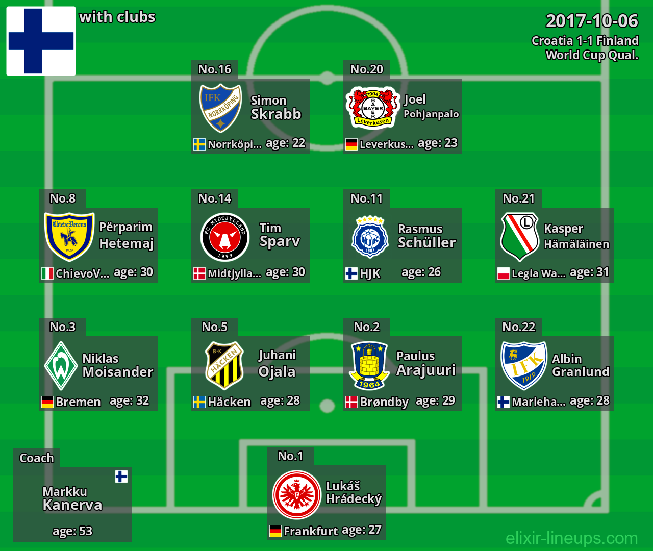 Finland 2017-10-06