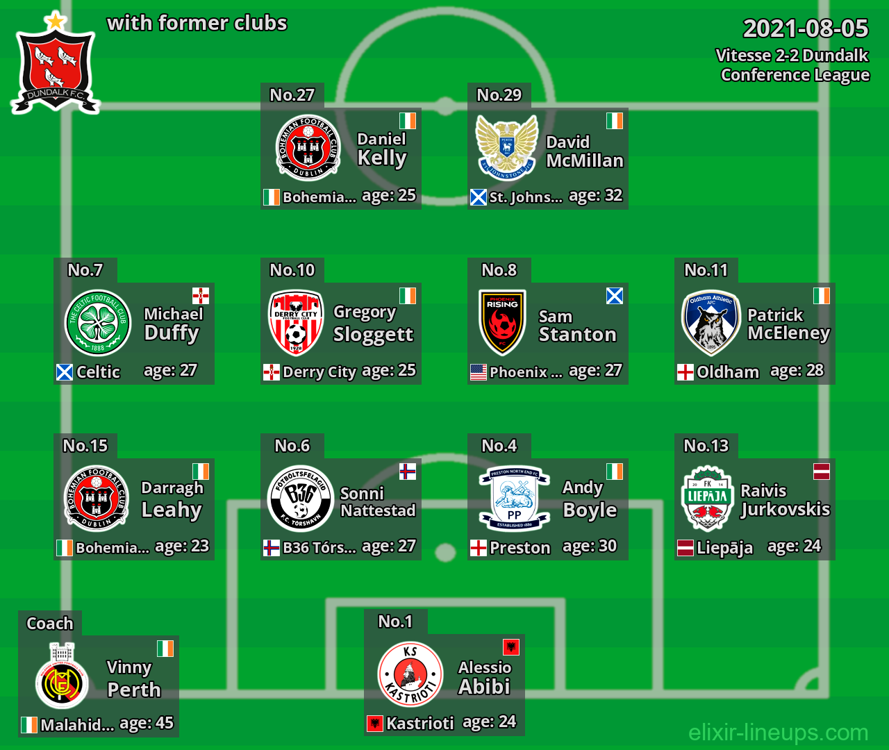 Dundalk with former clubs 2021-08-05