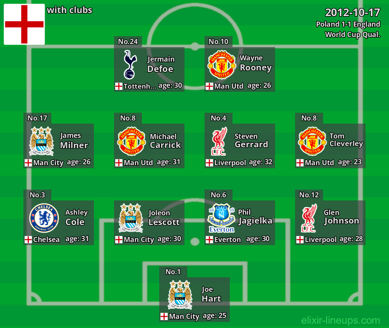 England 2012-10-17