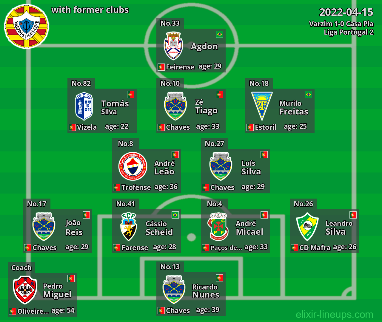 Varzim with latter clubs 2022-04-15