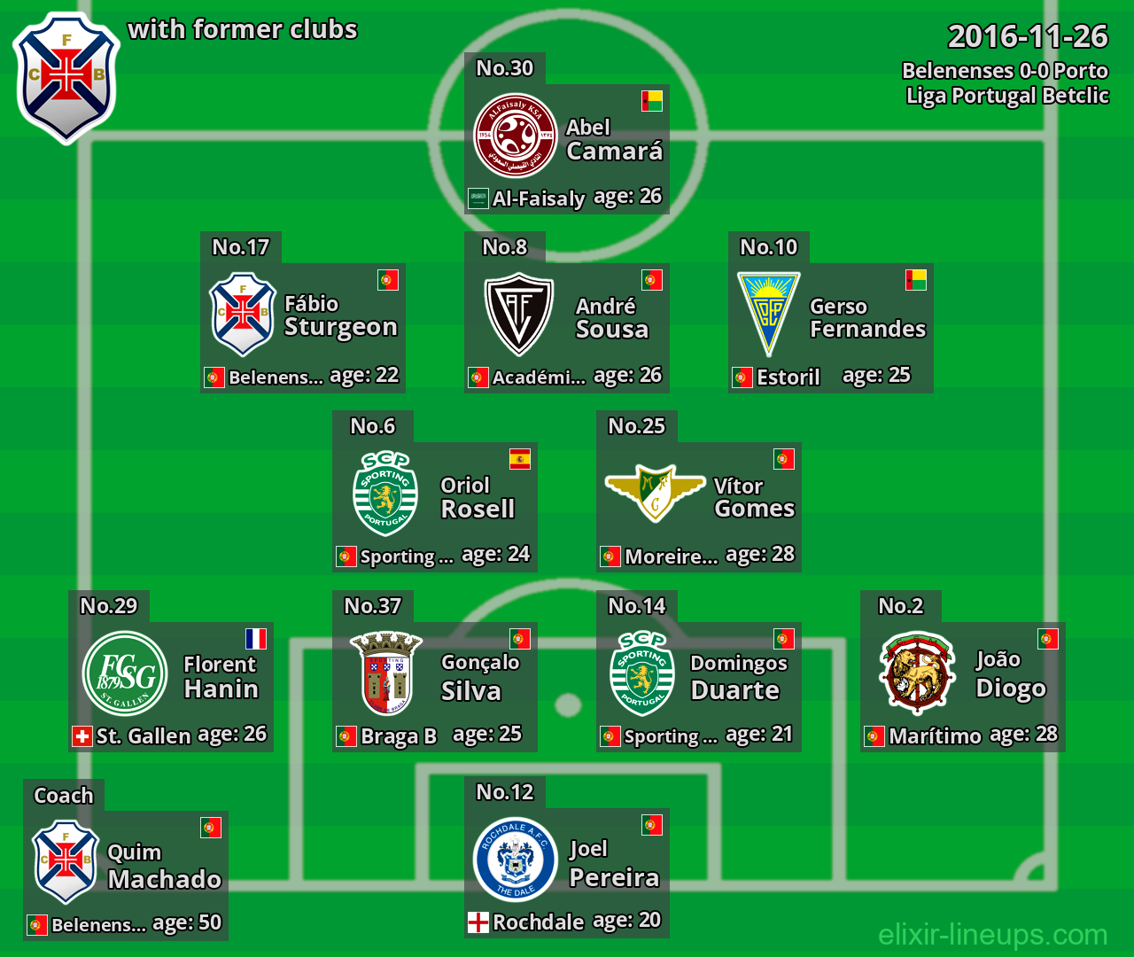 Belenenses with former clubs 2016-11-26
