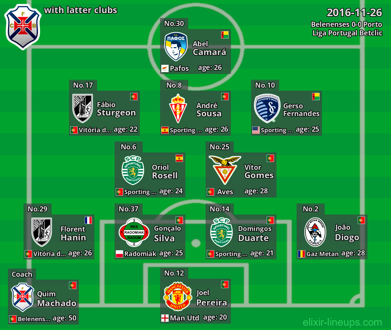 Belenenses with latter clubs 2016-11-26