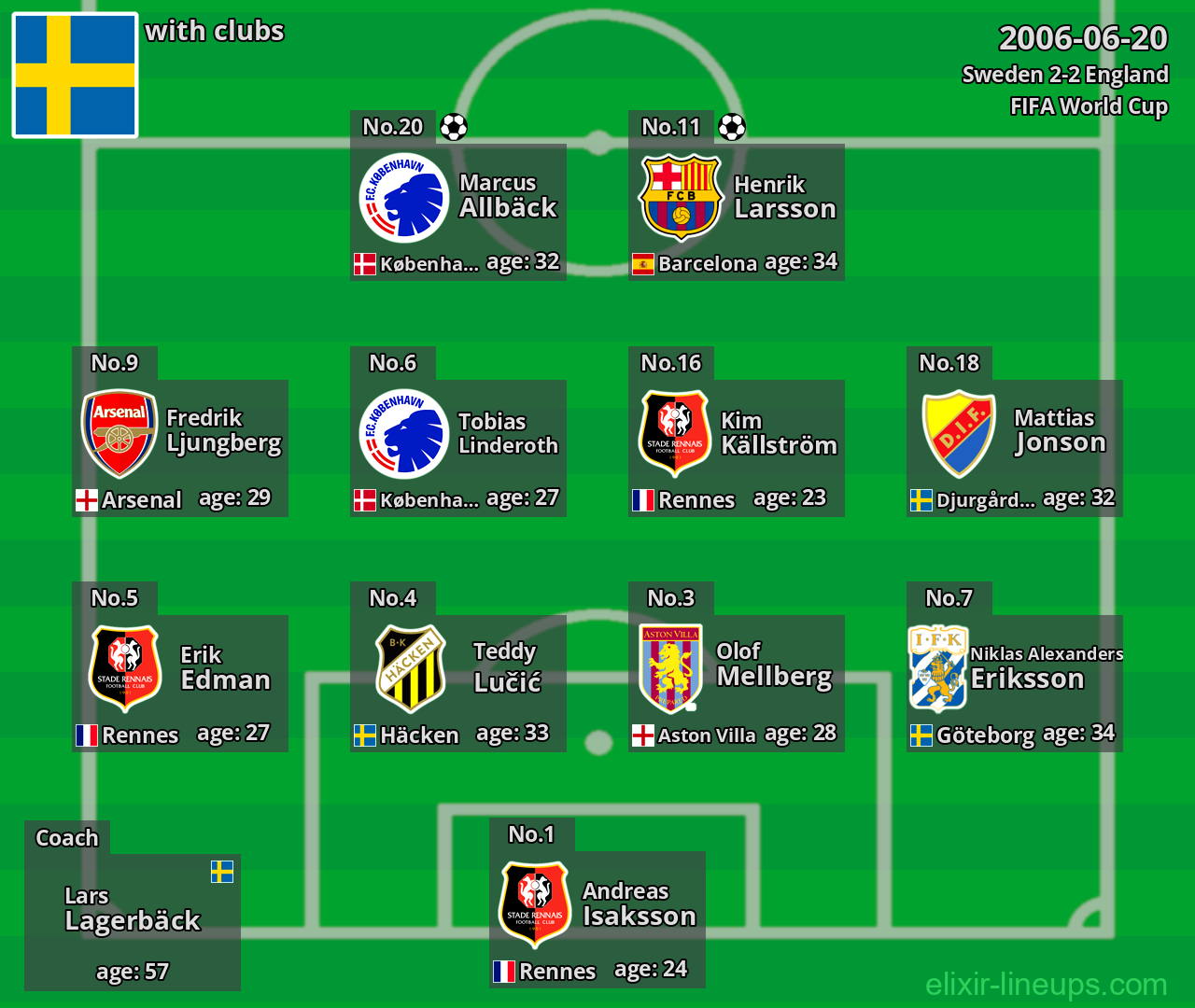 Sweden 2006-06-20