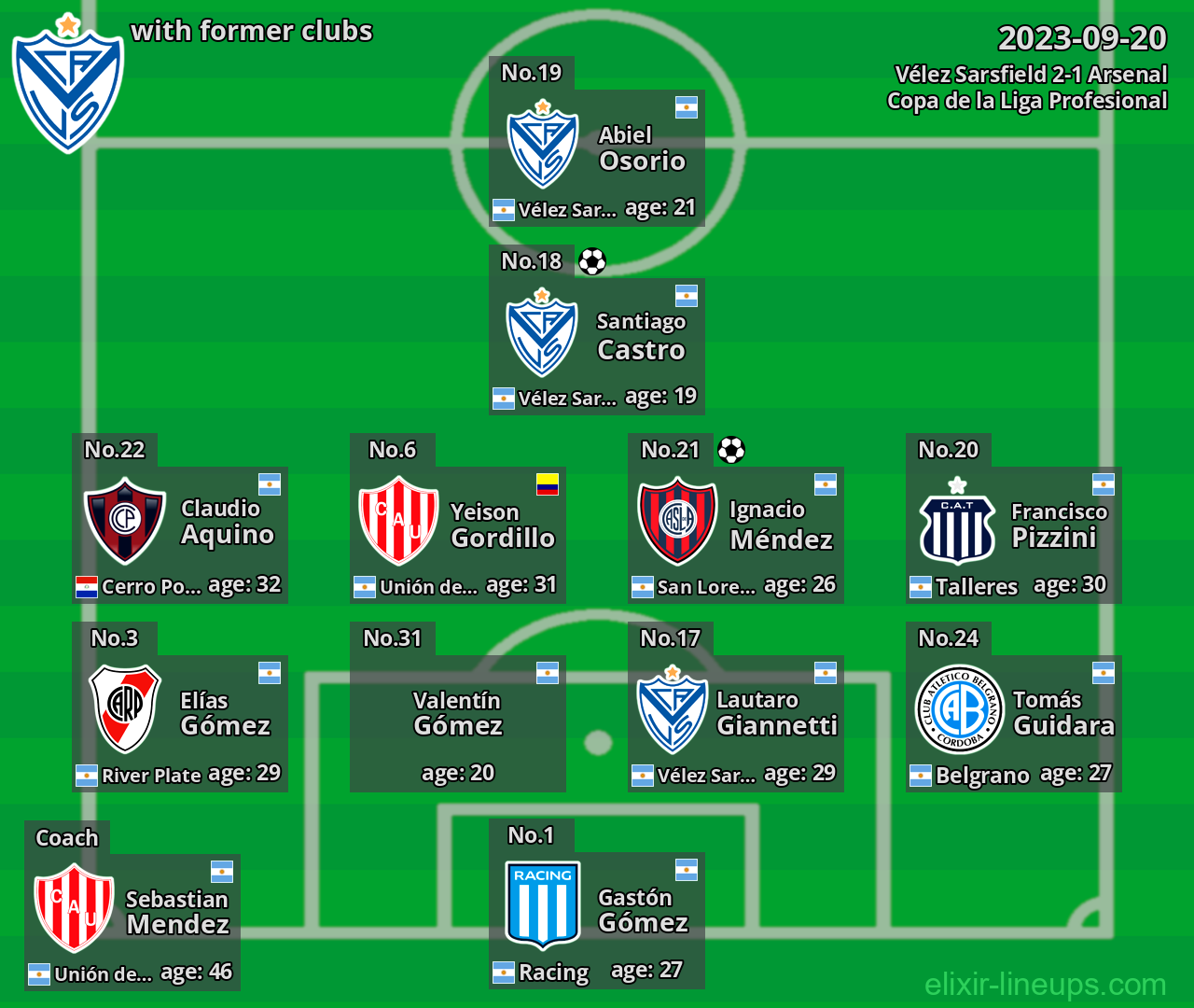 Vélez Sarsfield with former clubs 2023-09-20