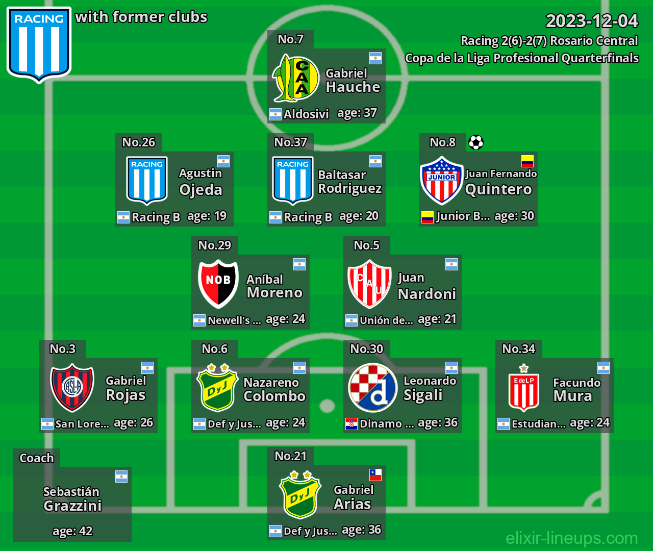 Racing with former clubs 2023-12-04