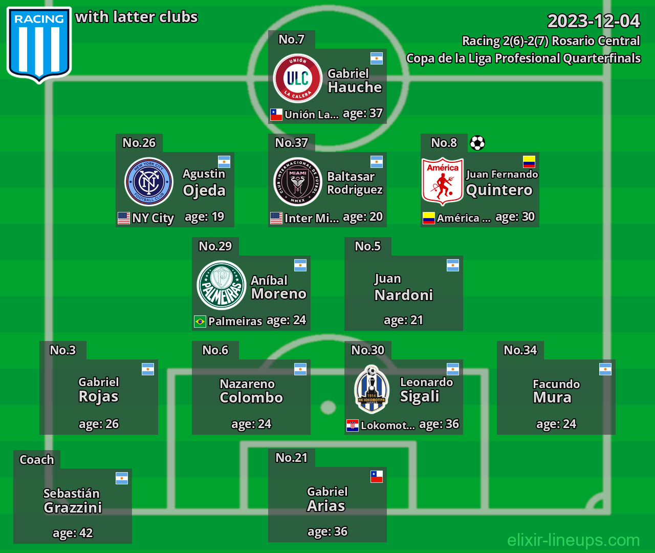 Racing with latter clubs 2023-12-04