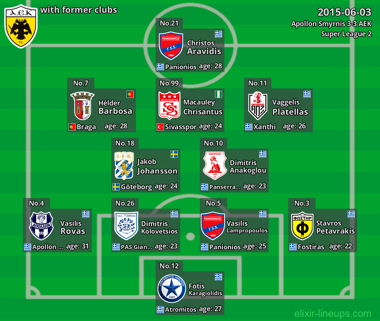 AEK with former clubs 2015-06-03