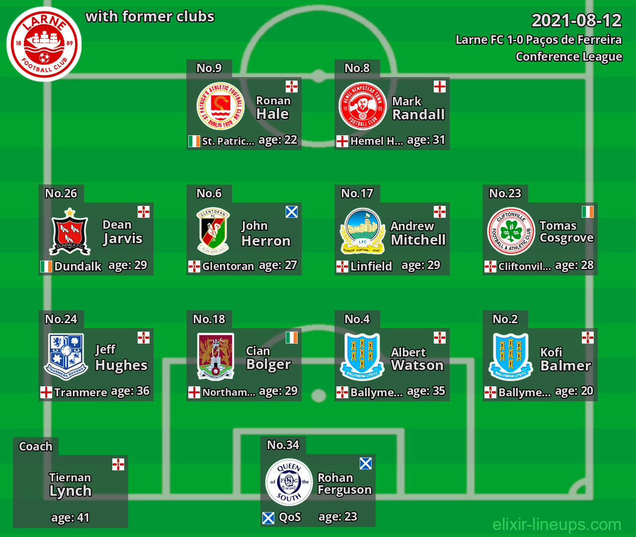 Larne FC with latter clubs 2021-08-12