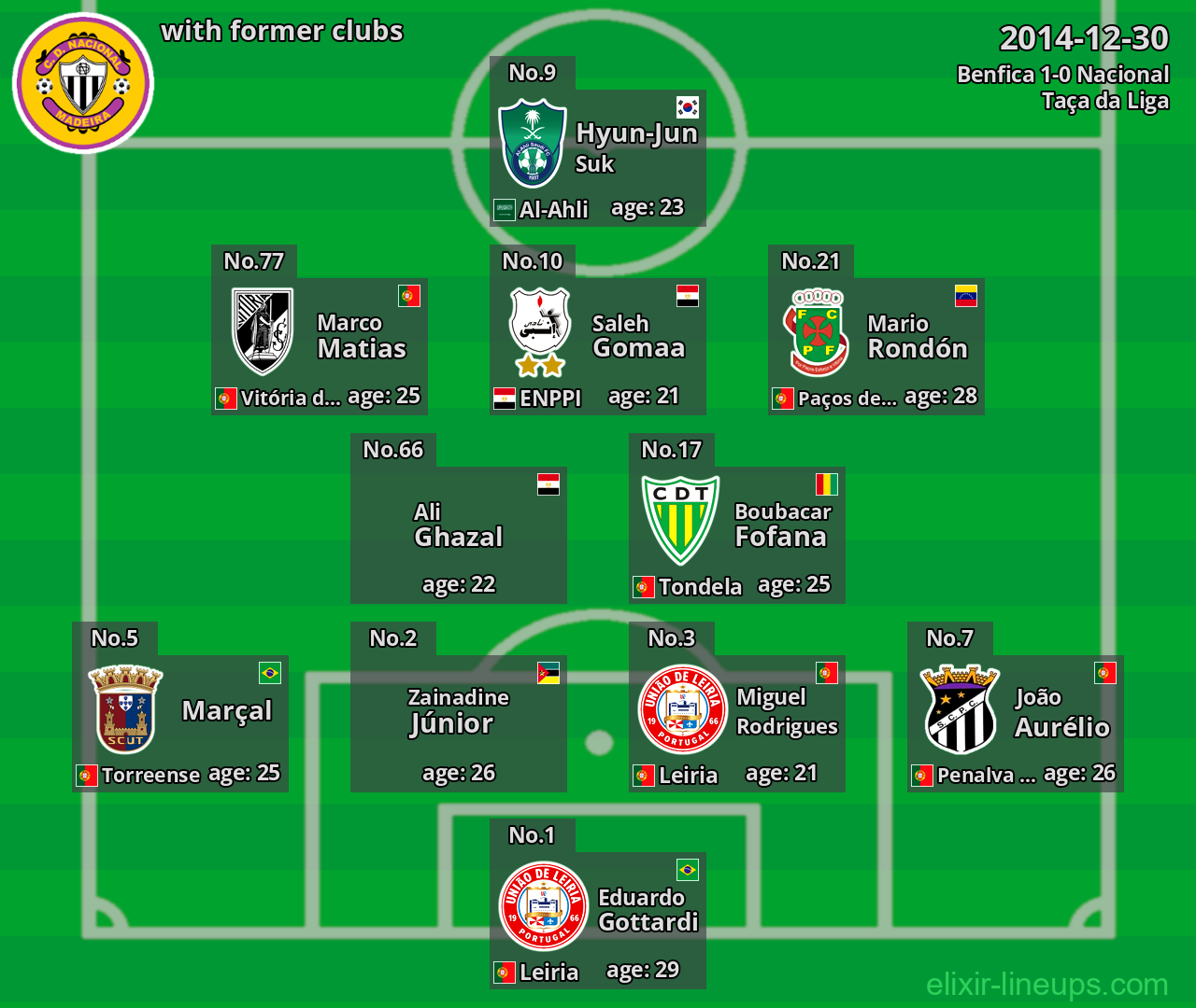 Nacional with former clubs 2014-12-30