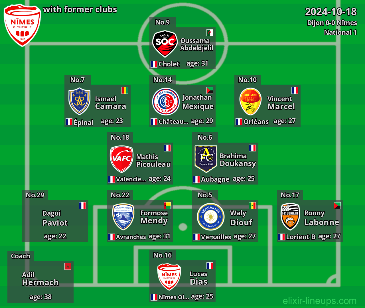 Nîmes with latter clubs 2024-10-18