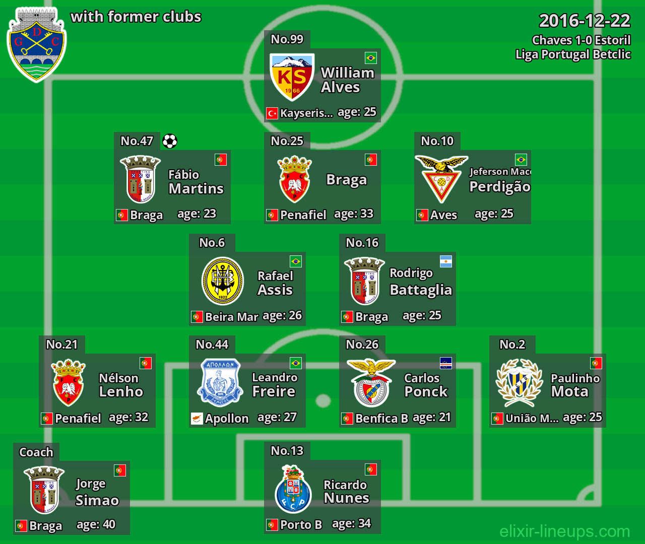 Chaves with former clubs 2016-12-22