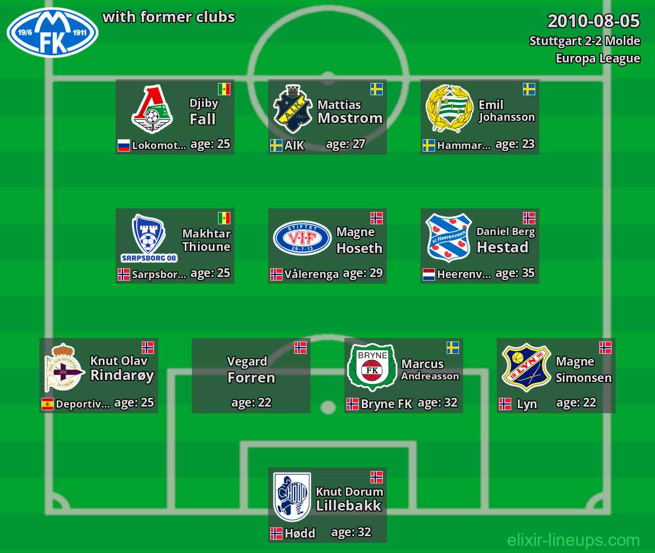 Molde with former clubs 2010-08-05