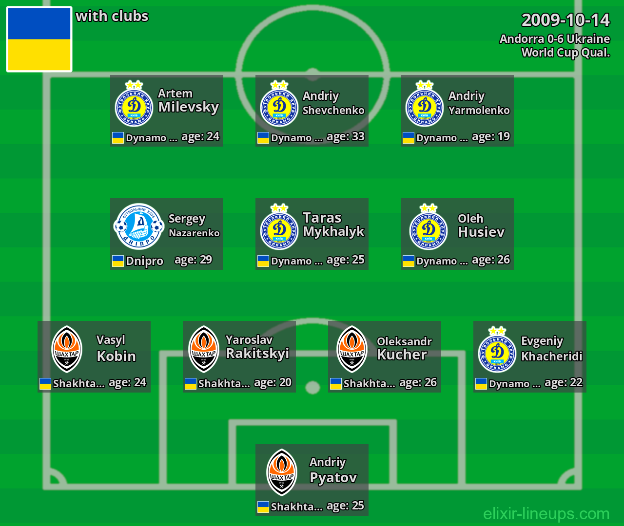 Ukraine 2009-10-14