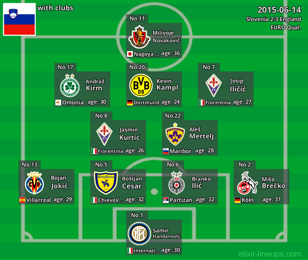 Slovenia 2015-06-14