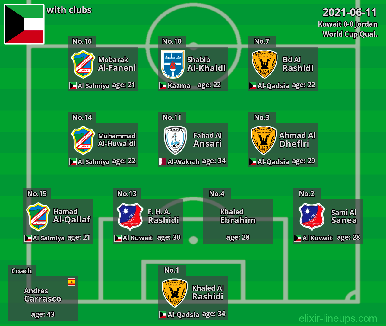 Kuwait 2021-06-11