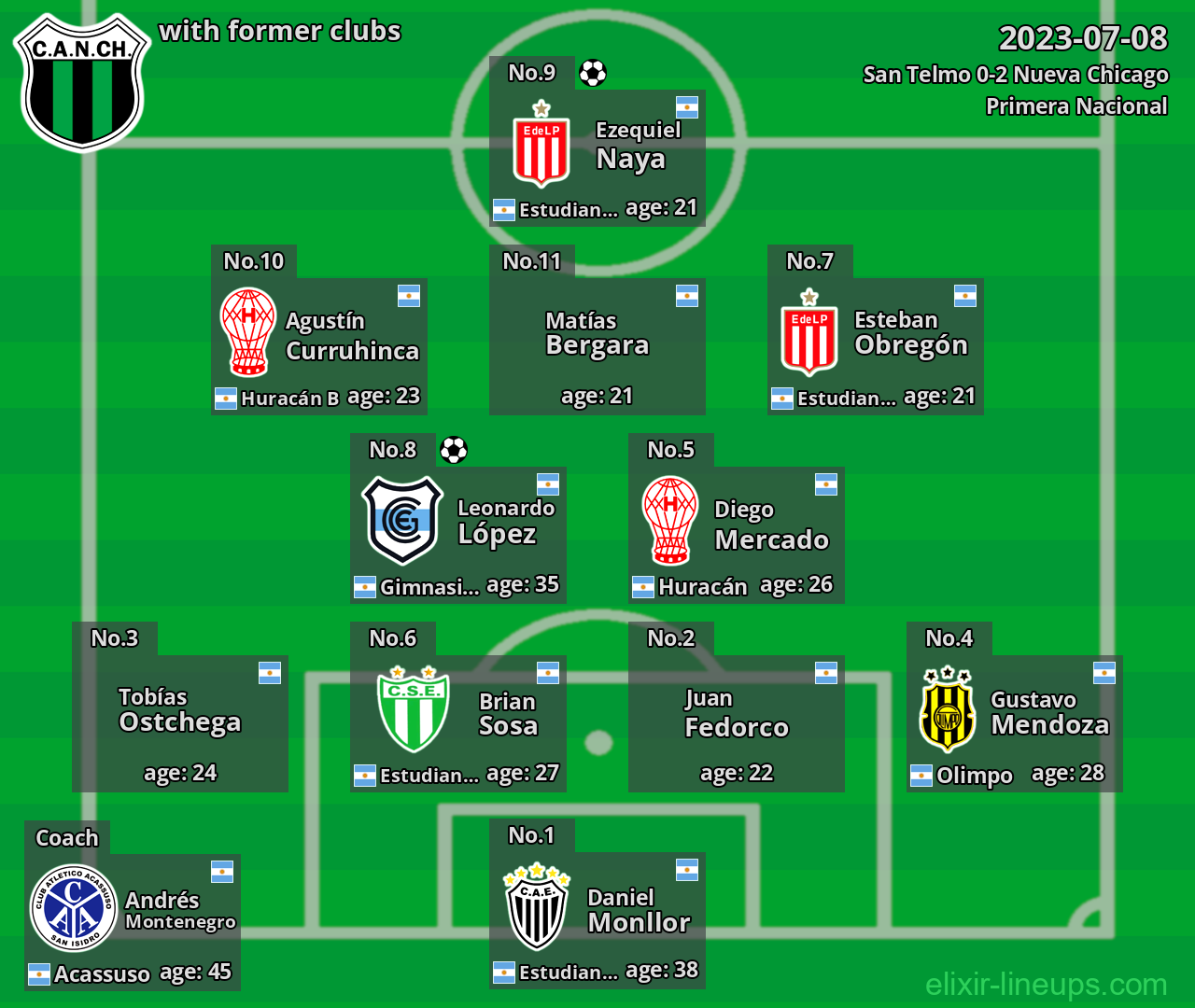 Nueva Chicago with former clubs 2023-07-08