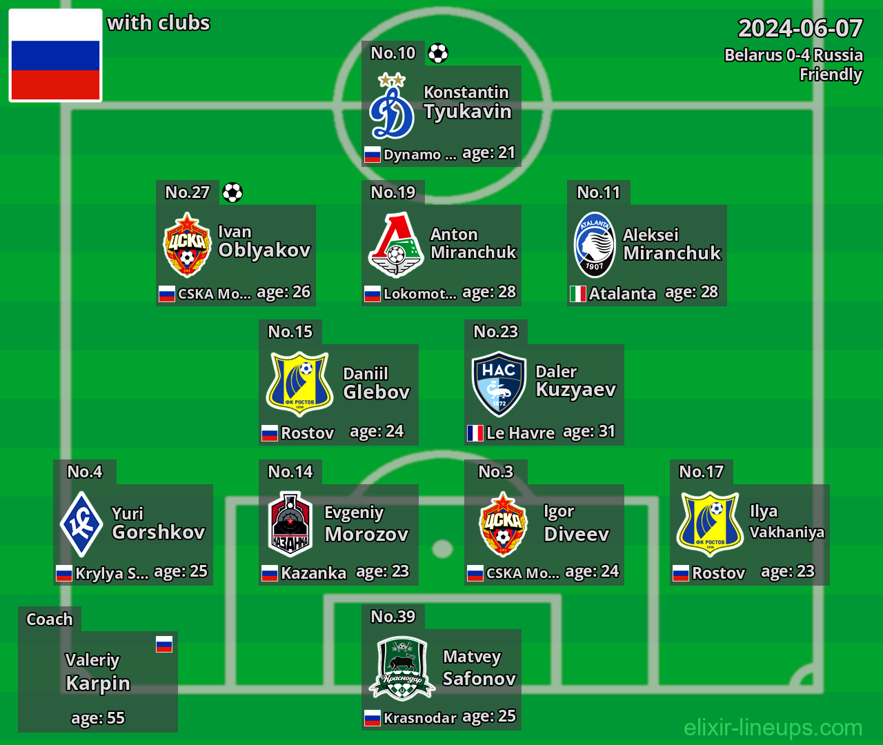 Russia 2024-06-07