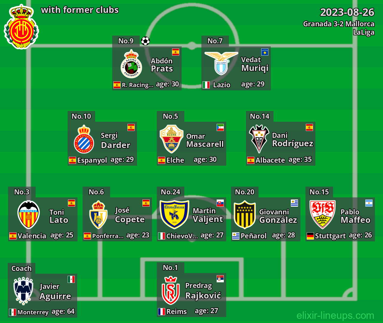 Mallorca with former clubs 2023-08-26