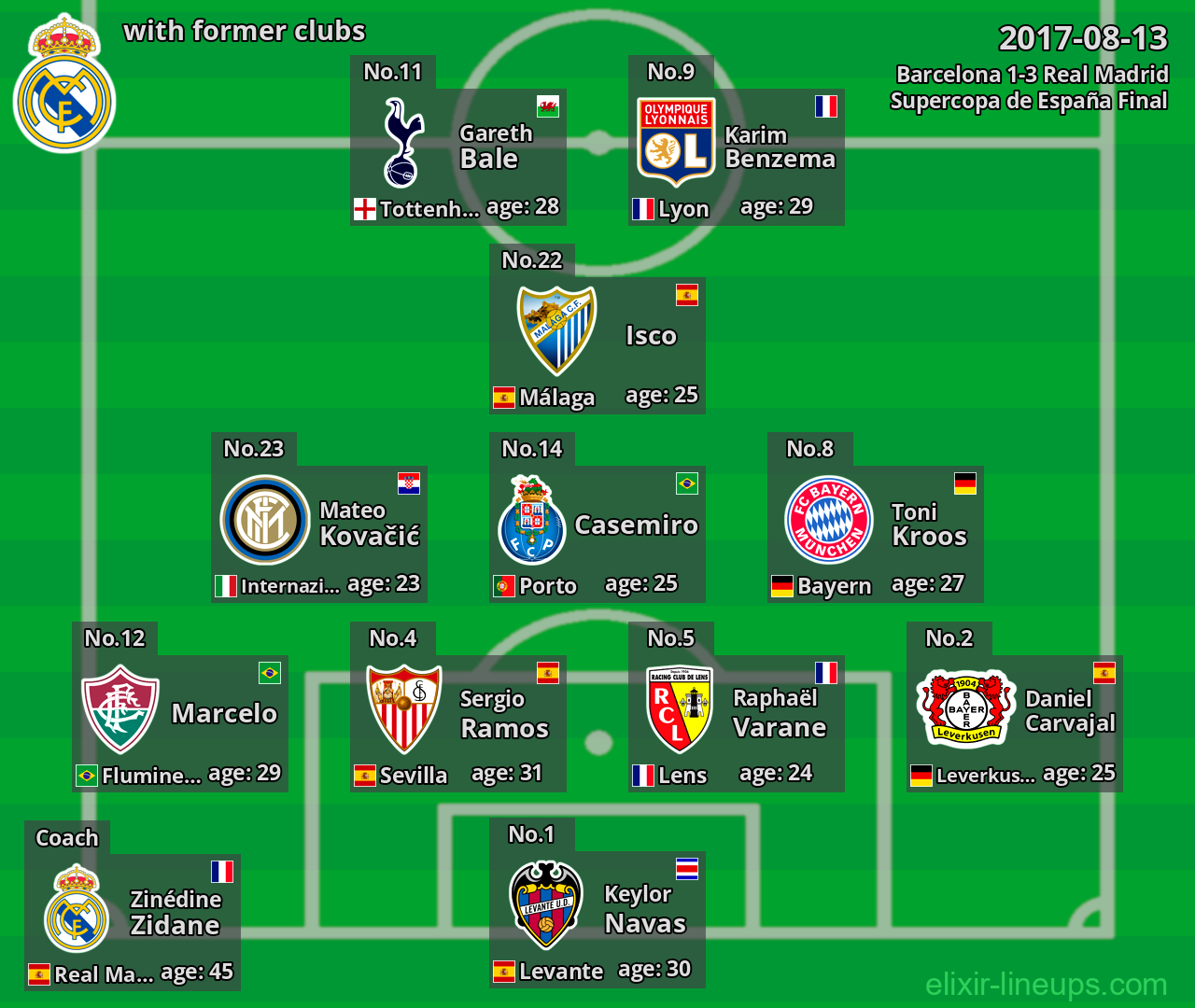 Real Madrid with former clubs 2017-08-13